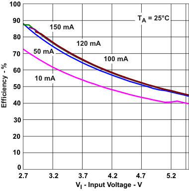 TPS60151-TPS60151 5-V and 140-mA Charge Pump