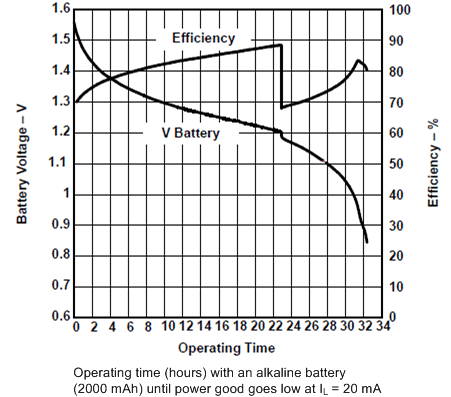 TPS60301-TPS6030x Single-Cell to 3-V or 3.3-V, 20-mA Dual Output, High-Efficiency Charge Pump