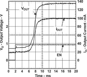 TPS61000-TPS6100x Single- and Dual-Cell Boost Converter With Start-up Into Full Load