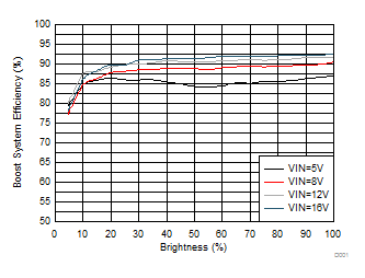 TPS61193-Q1-TPS61193-Q1 High-Performance 3-Channel LED Driver for Automotive Lighting