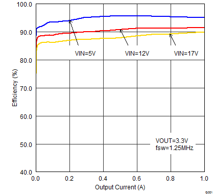 TPS62150A-תɿأ-DC/DCѹ-Դ