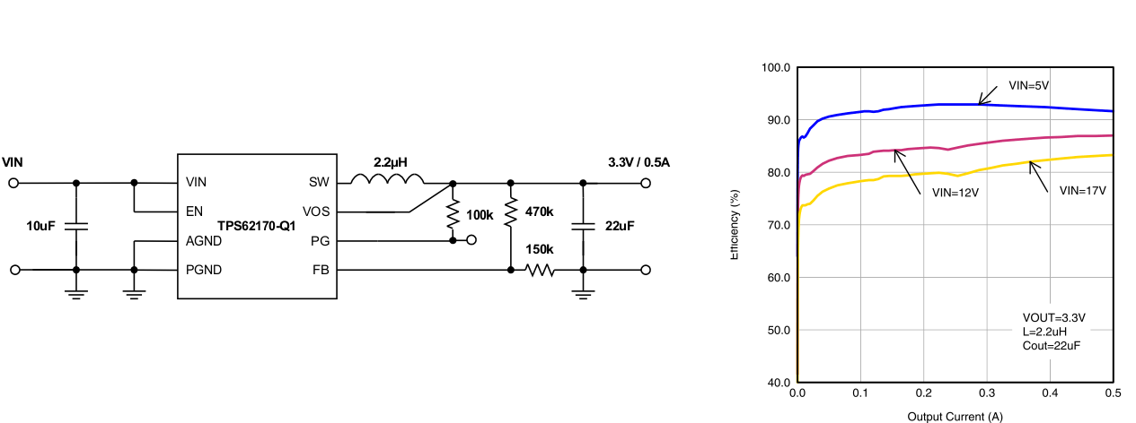 TPS62170-Q1-תɿأ-DC/DCѹ-Դ