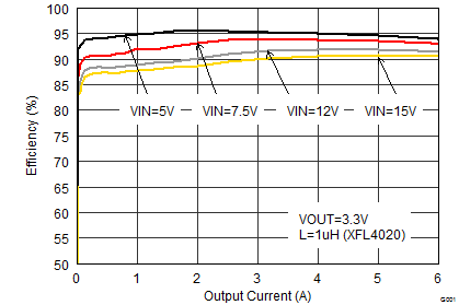 TPS62184-TPS62184 4V  17V6A˫ཱུѹת AEE (Rev. A)