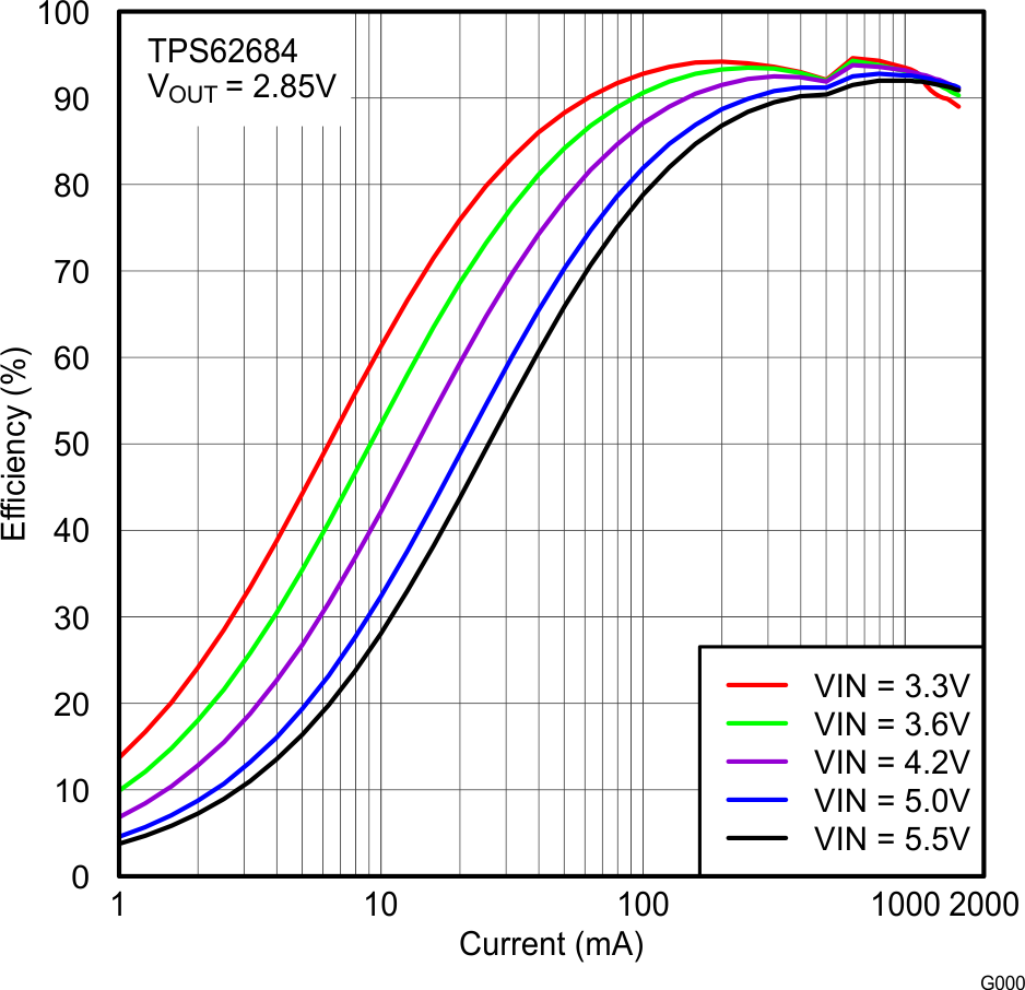 TPS62684-TPS62684 1600mAЧѹתСߴŻ