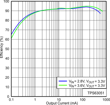 TPS63050-1A غͿɵĵѹ-ѹת