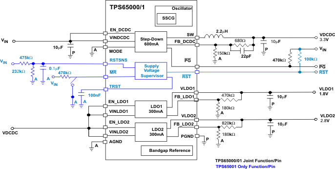 TPS65000--ԴͨIC(PMIC)-Դ