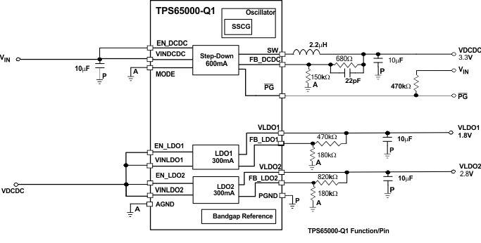 TPS65000-Q1--ԴͨIC(PMIC)-Դ