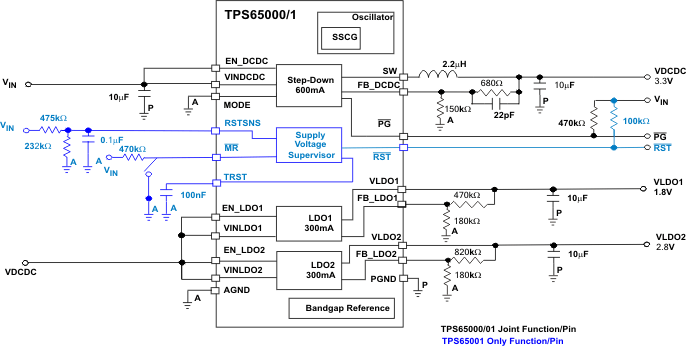 TPS650061--电源管理多通道IC(PMIC)解决方案-电源管理