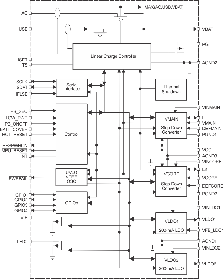 TPS65012--ԴͨIC(PMIC)-Դ