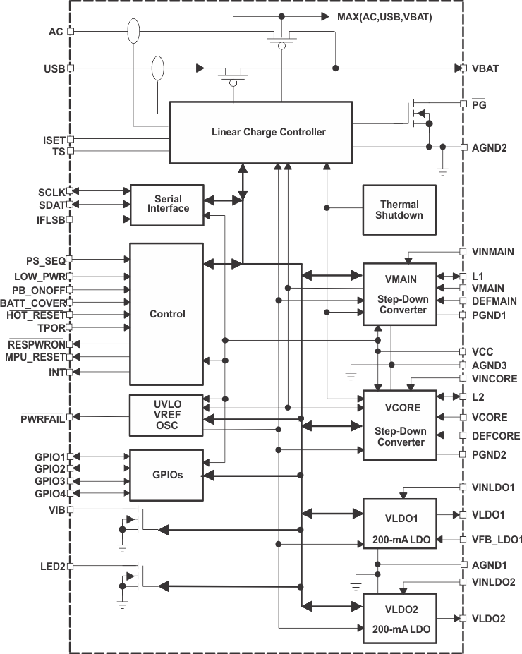 TPS65013--ԴͨIC(PMIC)-Դ