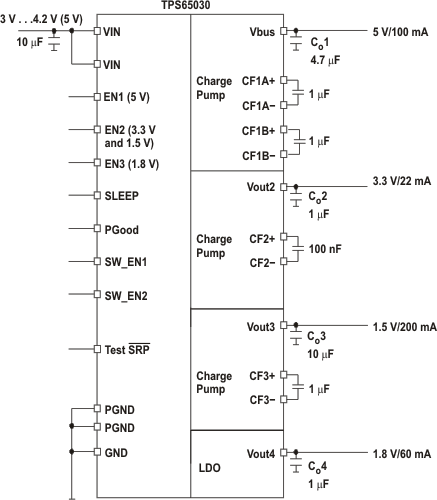 TPS65030--ԴͨIC(PMIC)-Դ