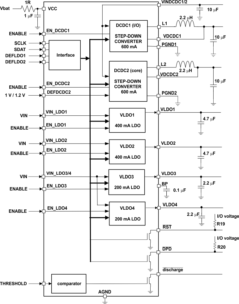 TPS65055--ԴͨIC(PMIC)-Դ