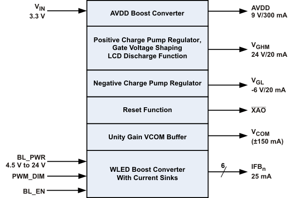 TPS65142-ӦŴI2C/PMBus-غȲ-Դ