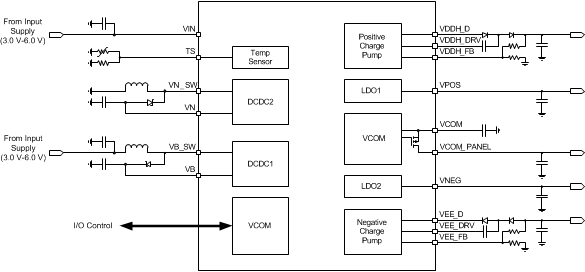 TPS65185-ӦŴI2C/PMBus-غȲ-Դ