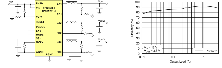 TPS65261-1-תɿأ-DC/DCѹ-Դ