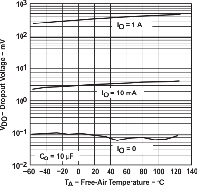 TPS76715-单通道LDO-线性稳压器(LDO)-电源管理