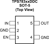 TPS783-TPS783xx 500-nA IQ, 150-mA, Ultralow Quiescent Current  Low-Dropout Linear Regulator
