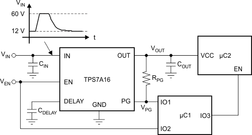 TPS7A16-ͨLDO-ѹ(LDO)-Դ