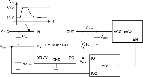 TPS7A1601-Q1-ͨLDO-ѹ(LDO)-Դ