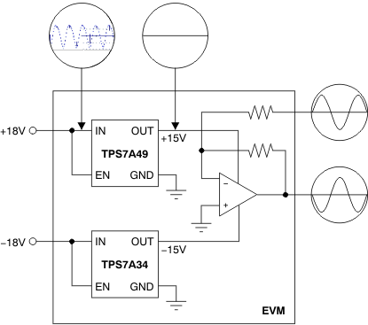 TPS7A3401-ͨLDO-ѹ(LDO)-Դ