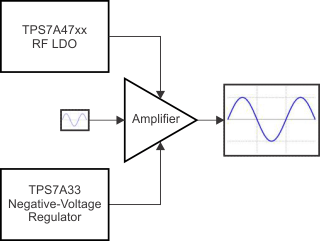 TPS7A47-ͨLDO-ѹ(LDO)-Դ