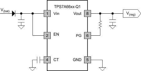 TPS7A6601-Q1-ͨLDO-ѹ(LDO)-Դ