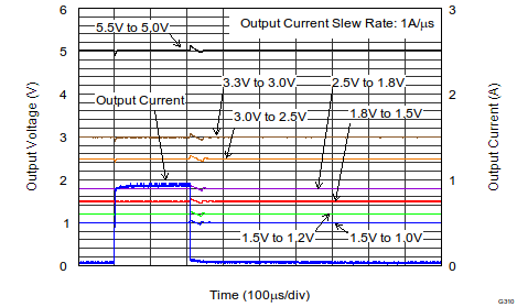 TPS7A7100-1-A˲̬ѹѹѹ, TPS7A7100 (Rev. E)