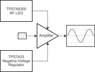 TPS7A8300-ͨLDO-ѹ(LDO)-Դ