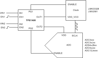 TPS7A88-ͨLDO-ѹ(LDO)-Դ