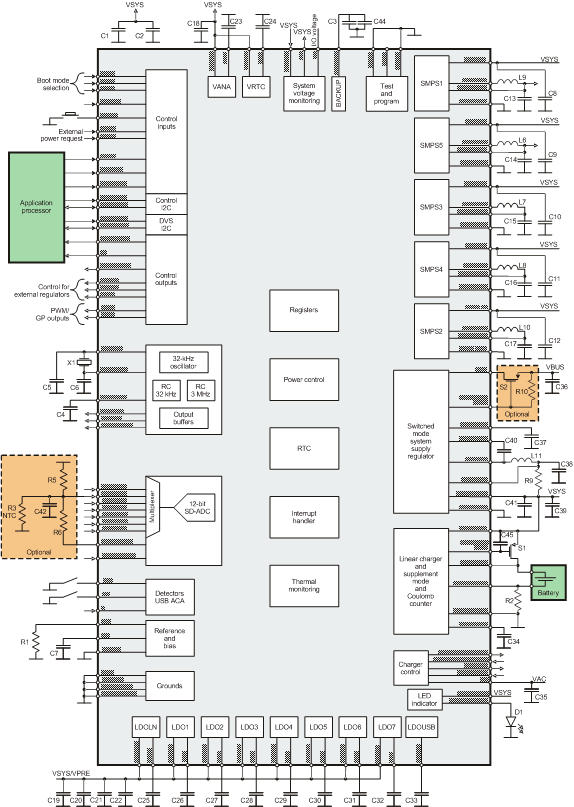 TPS80032-TIоƬ-ԴͨIC(PMIC)-Դ