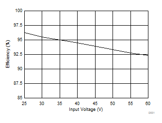 TPS92512-TPS92512 мģڹܵ 2.5A ѹ (LED)  (Rev. A)