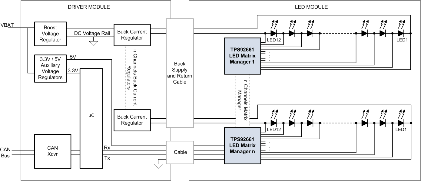 TPS92661-Q1-LED-LED-Դ