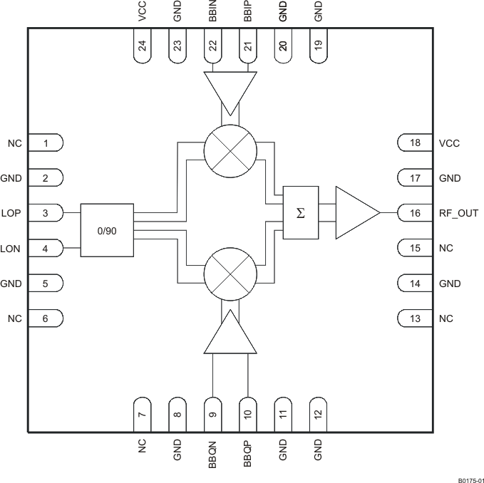 TRF370417--IQ-RF/IF