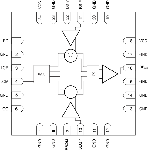 TRF3705--IQ-RF/IF