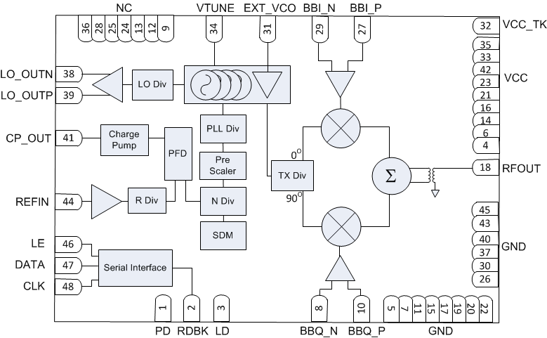 TRF3722-TIоƬ-IQ-RF/IF