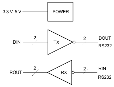 TRS3232--RS-232շ-ӿ