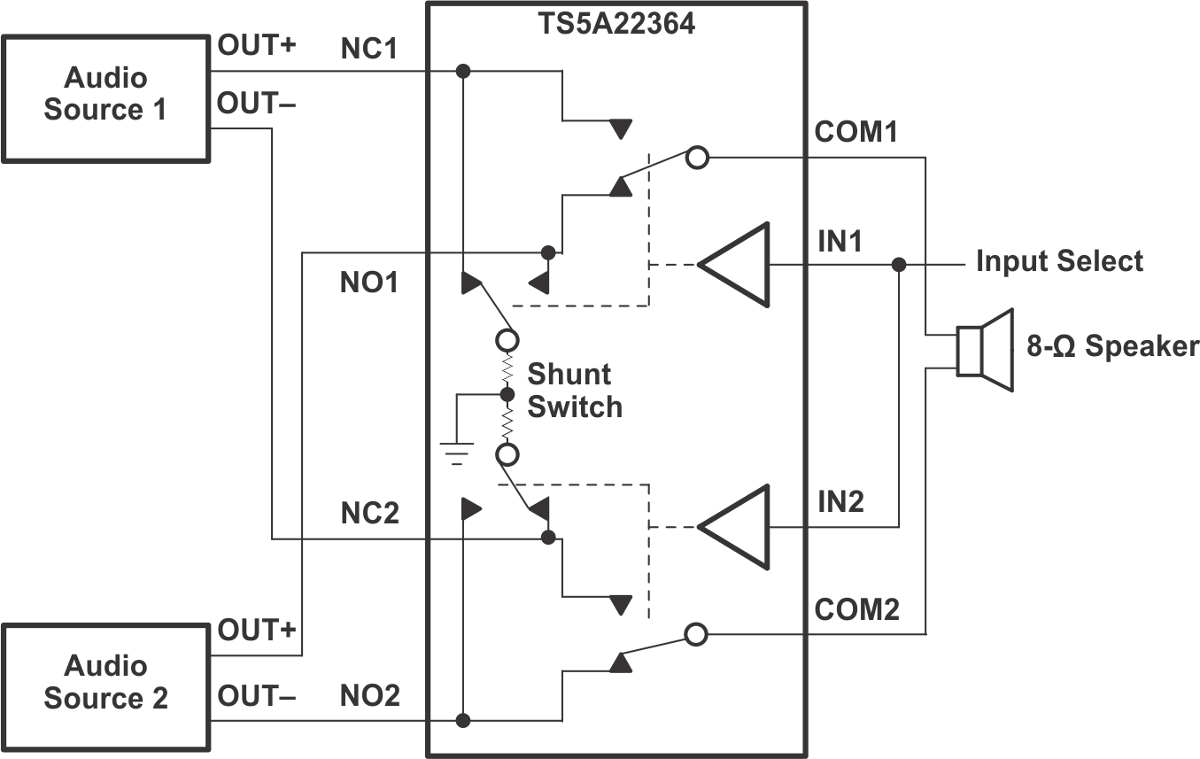TS5A22364-模拟开关-信号开关-开关和多路复用器