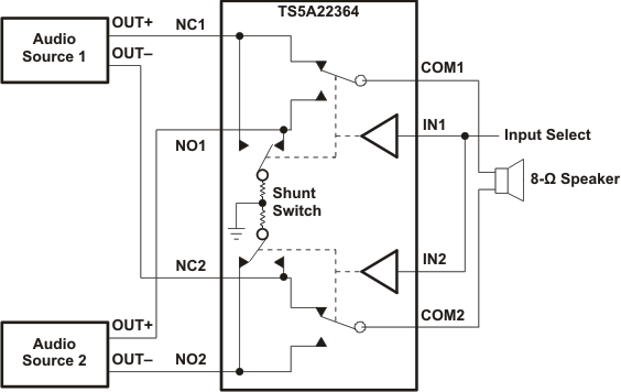 TS5A22364-Q1-ģ⿪-źſ-غͶ·