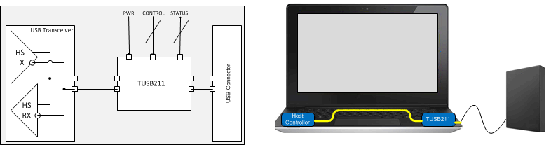TUSB211-USBźŵ-USB-ӿ
