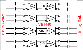 TVB1440-ת/м-źŵ-ӿ