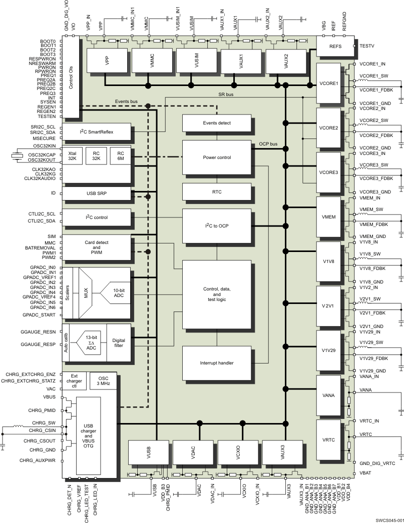 TWL6030-TIоƬ-ԴͨIC(PMIC)-Դ