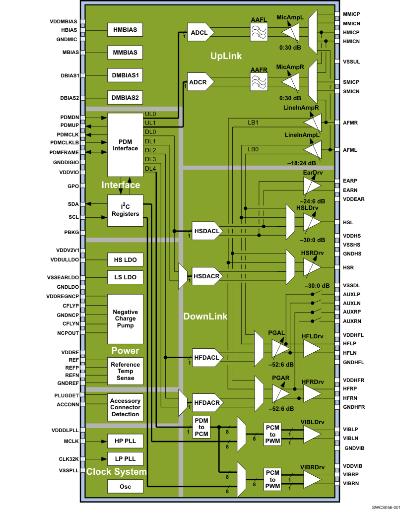 TWL6041-TIоƬ-ԴͨIC(PMIC)-Դ