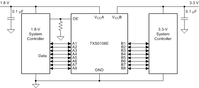 TXS0108E-˫ѹת-ѹƽת-߼