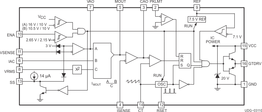 UC2854B-EP-У-߸DC/DCת-Դ