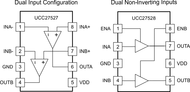 UCC27528-Ͳ-MOSFETIGBTդ-Դ