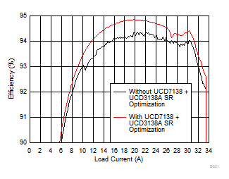 UCD7138-UCD7138 ܵͨвͱ湦ܵ 4A/6A ͨͬ (Rev. B)
