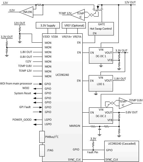 UCD90240--з-Դ